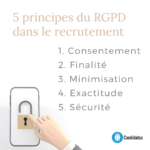 Le RGPD : le recrutement à l’ère numérique